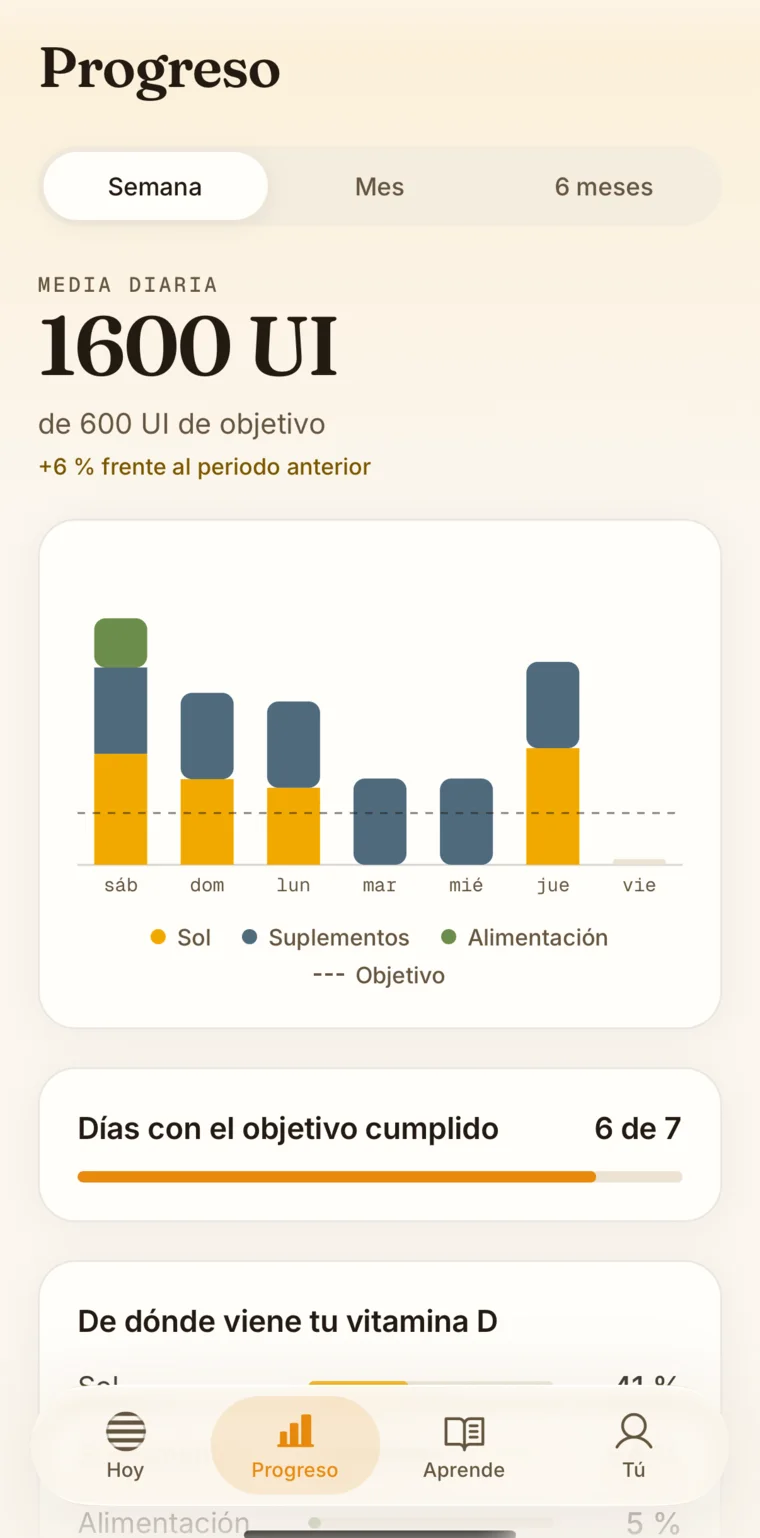 Pantalla real de progreso en Taiyo, con datos de demostración